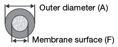 oxypad membrane