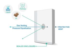 Oxyphen’s track-etched membrane offers reliable venting and sterility control