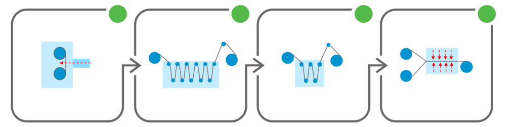 Ion bombardment of polymer films